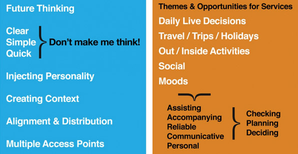 Future Thinking: Don't make me think! / Themes and Opportunities for Services: Assisting in Checking, Planning, and Deciding