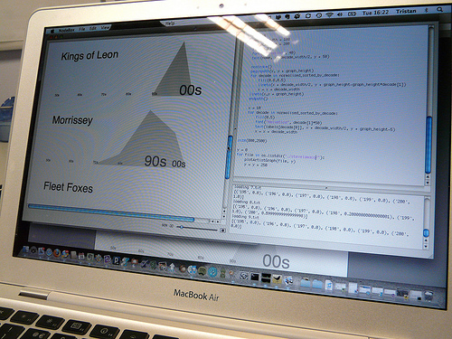 Graphing bands' releases