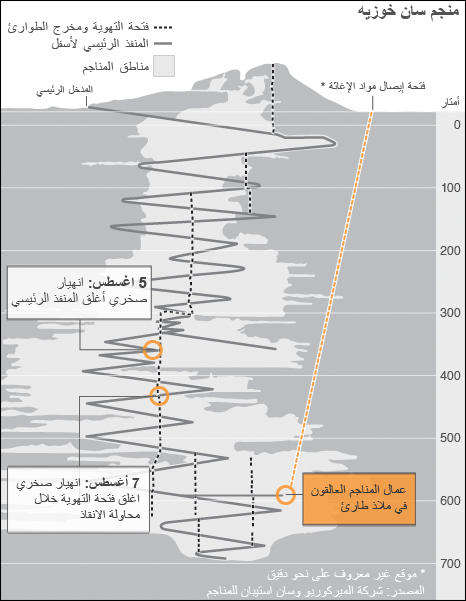 عمال المناجم العالقون