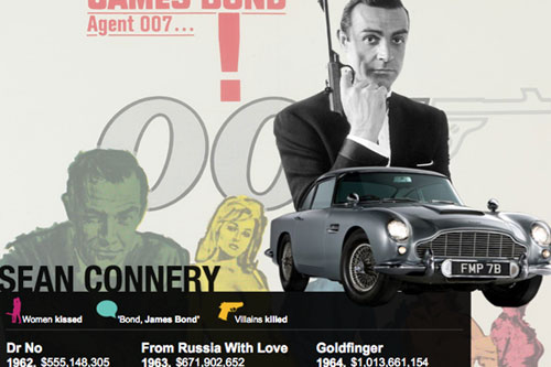 James Bond: Cars, catchphrases and kisses on BBC News