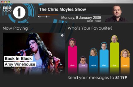 09_R1_Moyles_Visualisation_BarChart