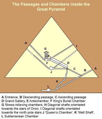 Inside the Great Pyramid