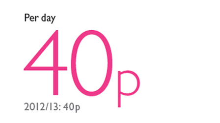 Licence fee: cost per household