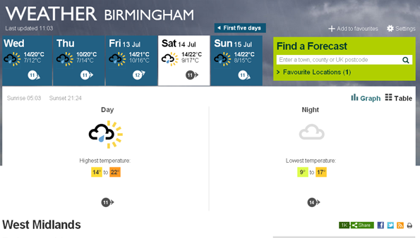 Next week's forecast is sun and rain, and it could turn out mild or warm.