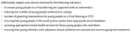 Additionally, targets were almost achieved for the following indicators: to ensure young people on a Final Warning are supported with an intervention; reducing the number of young people sentenced to custody; number of parenting interventions for young people on a Final Warning or DTO; ensuring that young people in the youth justice system have appropriate accommodation; accessing appropriate mental health services for those young people who need them; ensuring that young offenders with substance misuse problems are assessed and receive appropriate treatment.