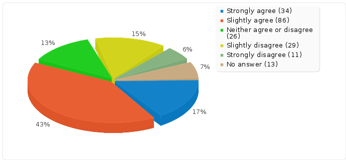 Like I was at the event.