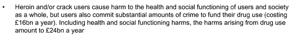 Heroin and/or crack users cause harm to the health and social functioning of users and society as a whole, but users also commit substantial amounts of crime to fund their drug use (costing £16bn a year). Including health and social functioning harms, the harms arising from drug use amount to £24bn a year