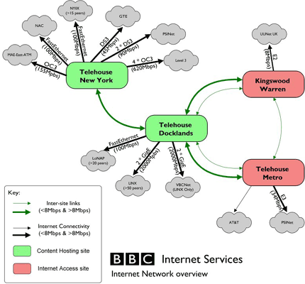 See the network develop.