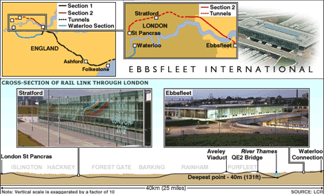 Ebbsfleet International