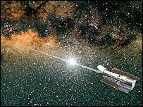 هابل، راه شيری