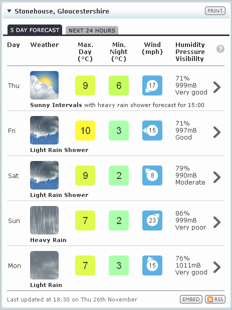 Screengrab of weather symbols on Find a Forecast web page
