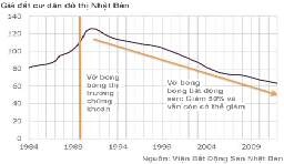 Index giá nhà