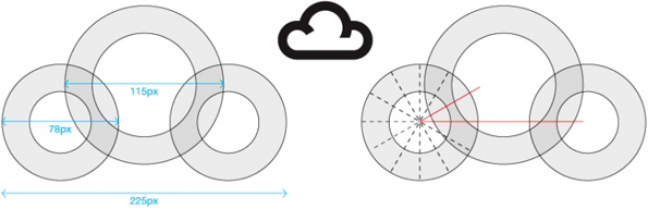 A geometry of clouds.