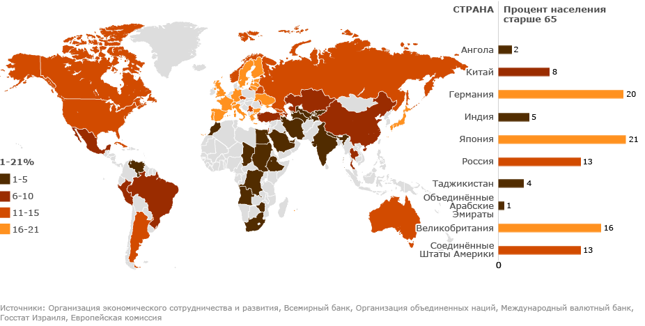 Процент населения старше 65 