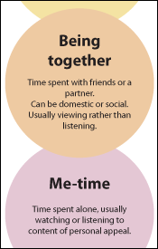 BBCUXD_detailed_media_use - click for large