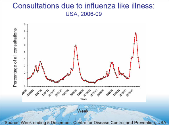 Graph showing the picture in USA