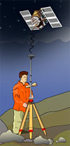 Global Positioning System
