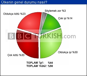 Ülkenin genel durumu nasıl?