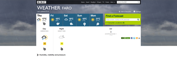 Forecast for a warm few days in Faro, in front of rain