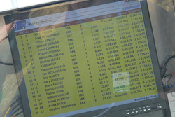 Lap times for first practice on Tuesday