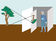 diagram of a 17th century camera obscura