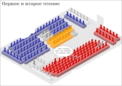 Первое и второе чтение