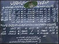 لاہور کیمپ جیل کے باہر