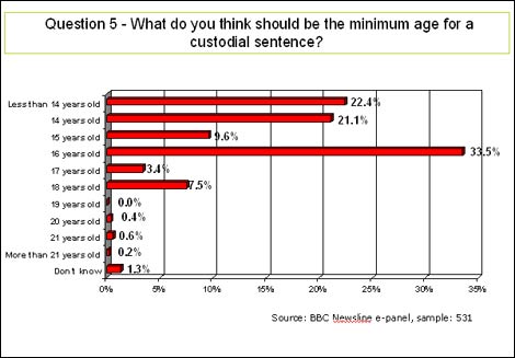 e-Panel survey results 