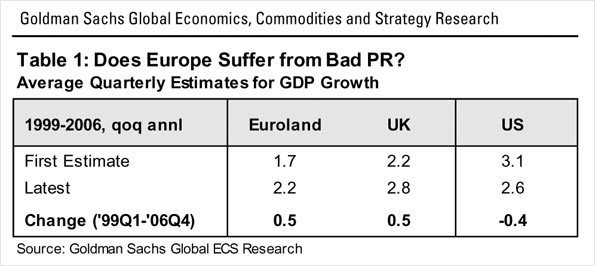 European Weekly Analyst Issue No: 09/18 May 14, 2009 Goldman Sachs Global Economics, Commodities and Strategy Research at https://360.gs.com