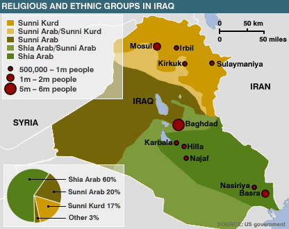 Religious and ethnic groups in Iraq