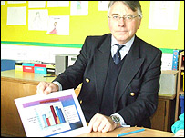 Councillor Peter Stevens looks at a graph of different types of litter found by the children