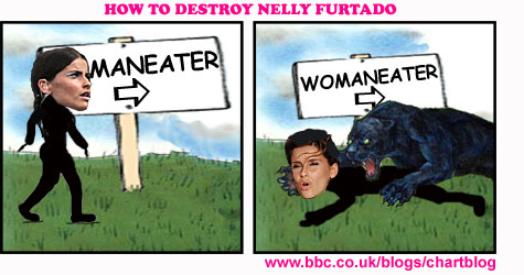 How To Destroy Nelly Furtado