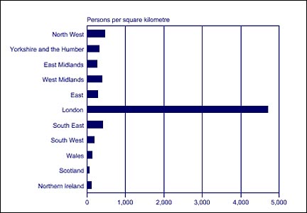 Population graph