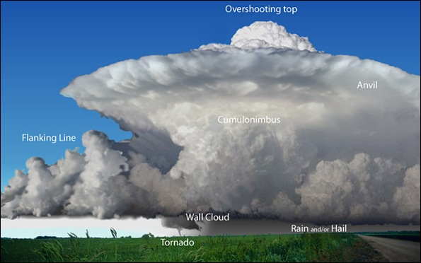 classic_supercell-noaa.jpg