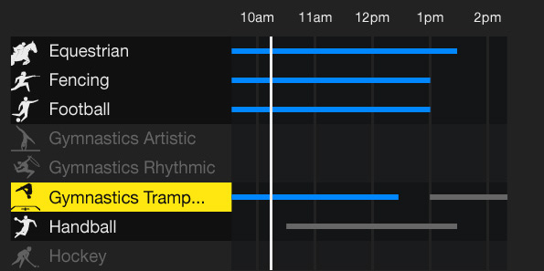 Timetable of 8 events, listed in alphabetical order, with Gymnastics highlighted