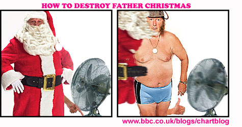 How to Destroy Father Christmas