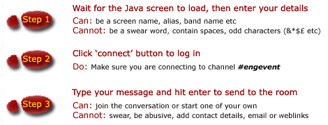 How to use this chat room