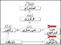 چرخه سوخت هسته ای