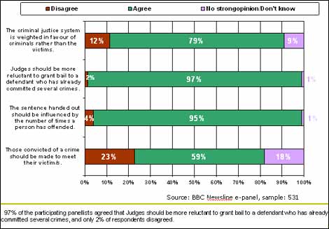 e-Panel survey results 