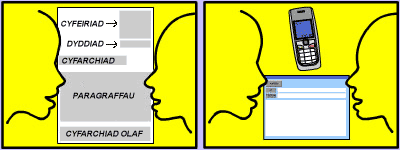 Beth yw llythyr?